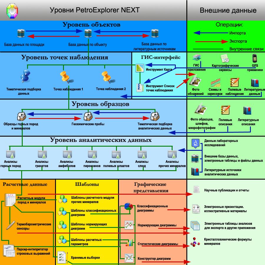 Структурная схема PetroExplorer NEXT