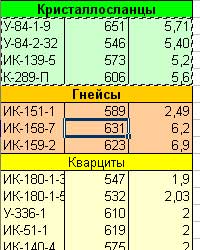 Копирование данных из Excel-таблицы