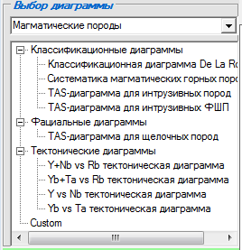 1. Панель выбора диаграммы