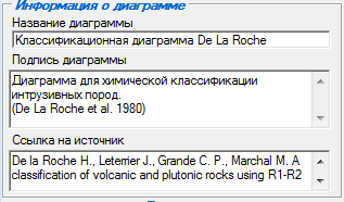 1. Панель информации о диаграмме