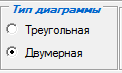 2. Панель определения типа диаграммы