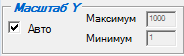 5. Панель масштабирования
