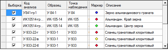 1. Таблица текущей выборки