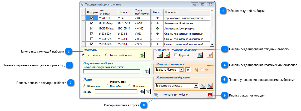 Модули Выборок