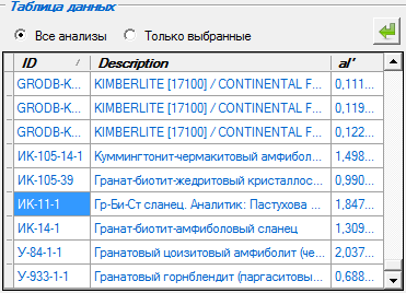 3. Панель Таблицы данных
